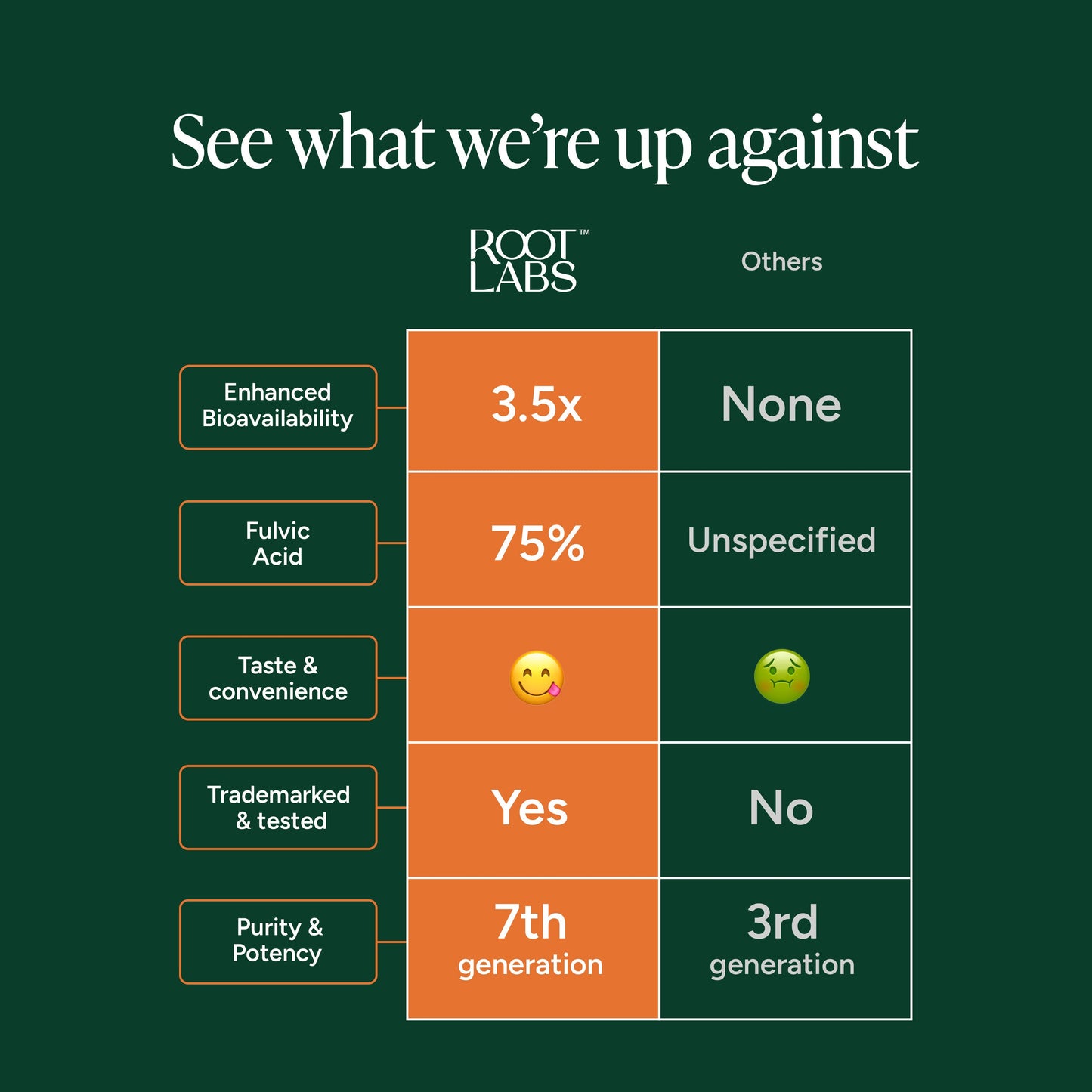 Peak Male Nutrition™ Alpha Gummies